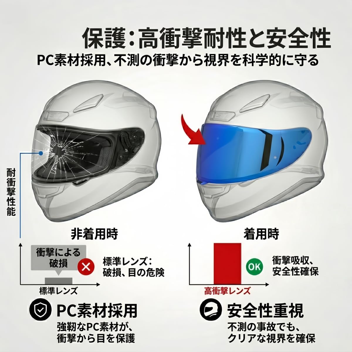Amazon | 【適用 SHOEI Z-8対応】バイク用ヘルメットシールド フル