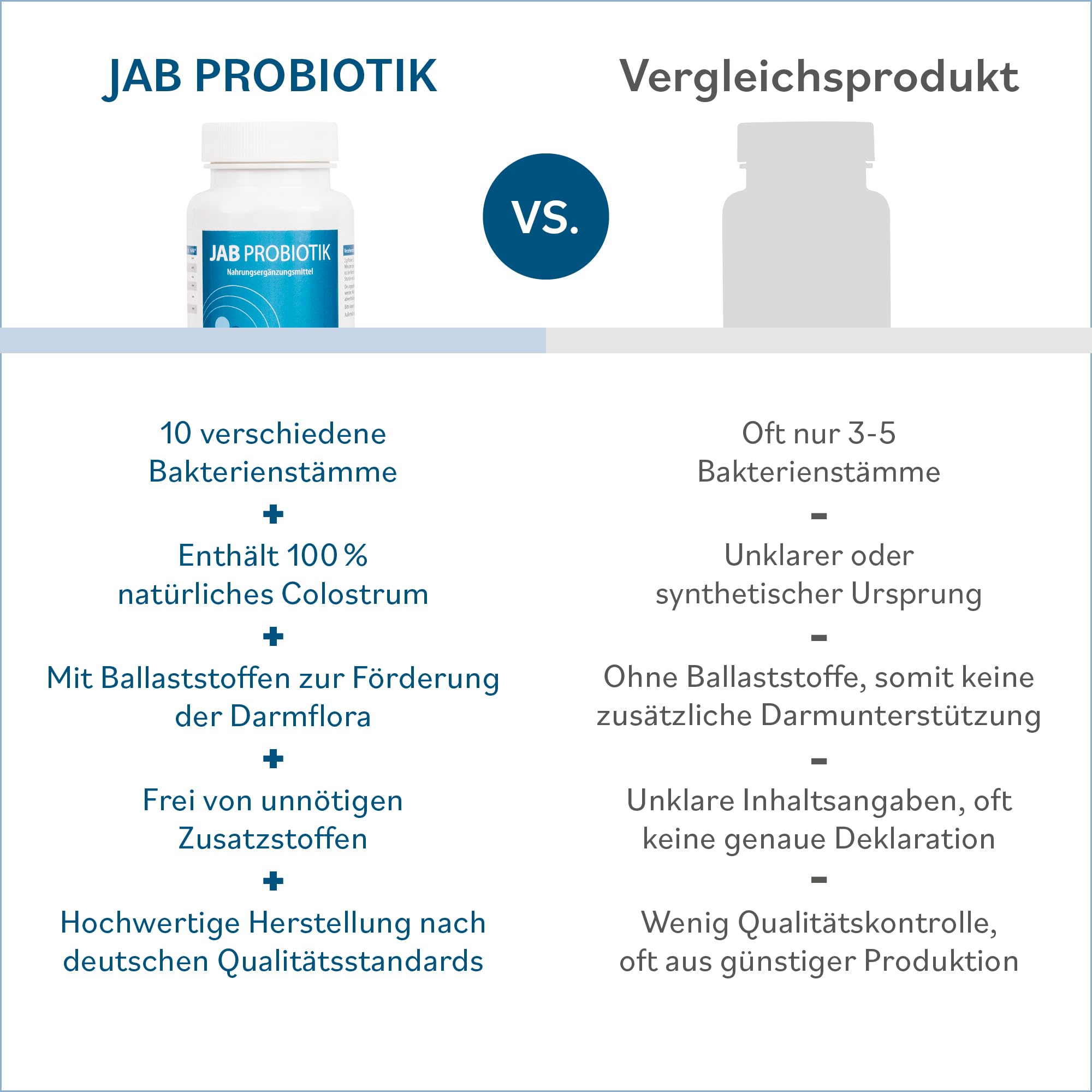 JAB Probiotik - Nahrungsergänzung mit 10 Bakterienkulturen - 60 g Pulver