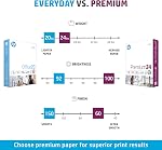 HP Printer Paper 8.5x11 Premium 24 lb 1 Ream 500 Sheets 100 Bright Made in USA FSC Certified Copy Paper HP Compatible 115300R