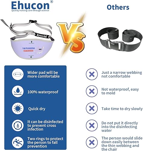 Miniatura 5 de Cinturón antideslizante para silla de ducha para ancianos, correa de hebilla universal para banco de baño, suministros de cuidado de enfermería para