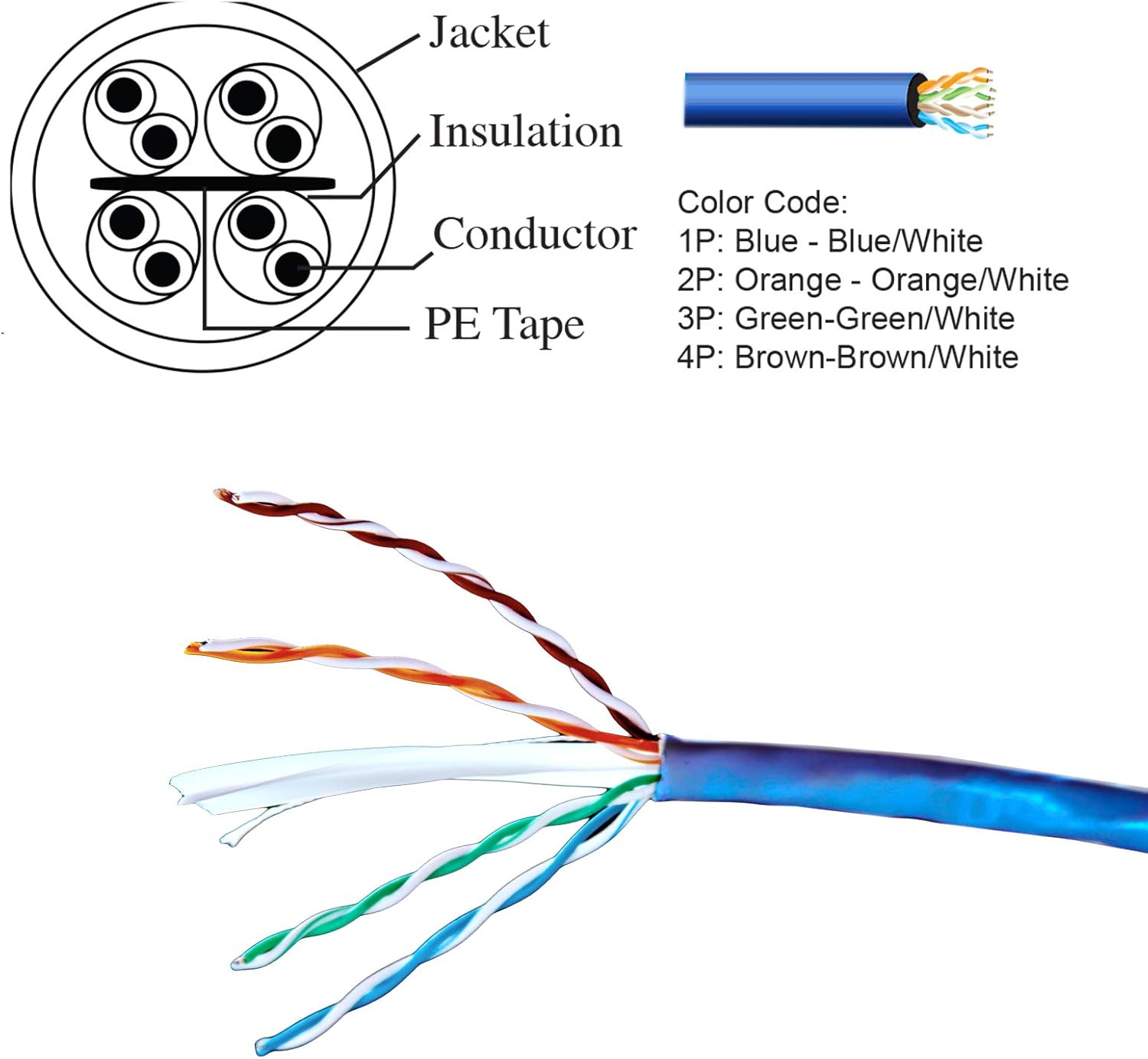 Cat6 1000ft Twisted Pair 23AWG Solid UTP Network Ethernet Router Cable, 550Mhz, PVC RJ45 Wire Bulk Pull Box, Blue