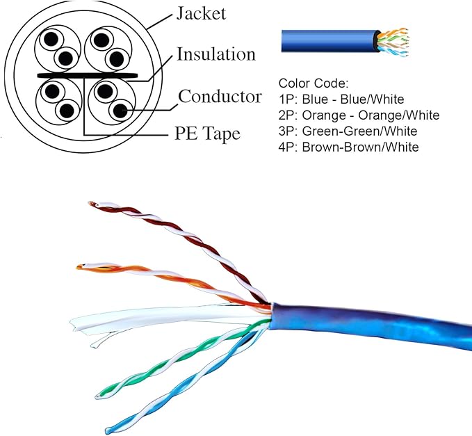 Cable Cat6 UTP 1000ft 23AWG Sólido 550MHz PVC Azul miniatura 2