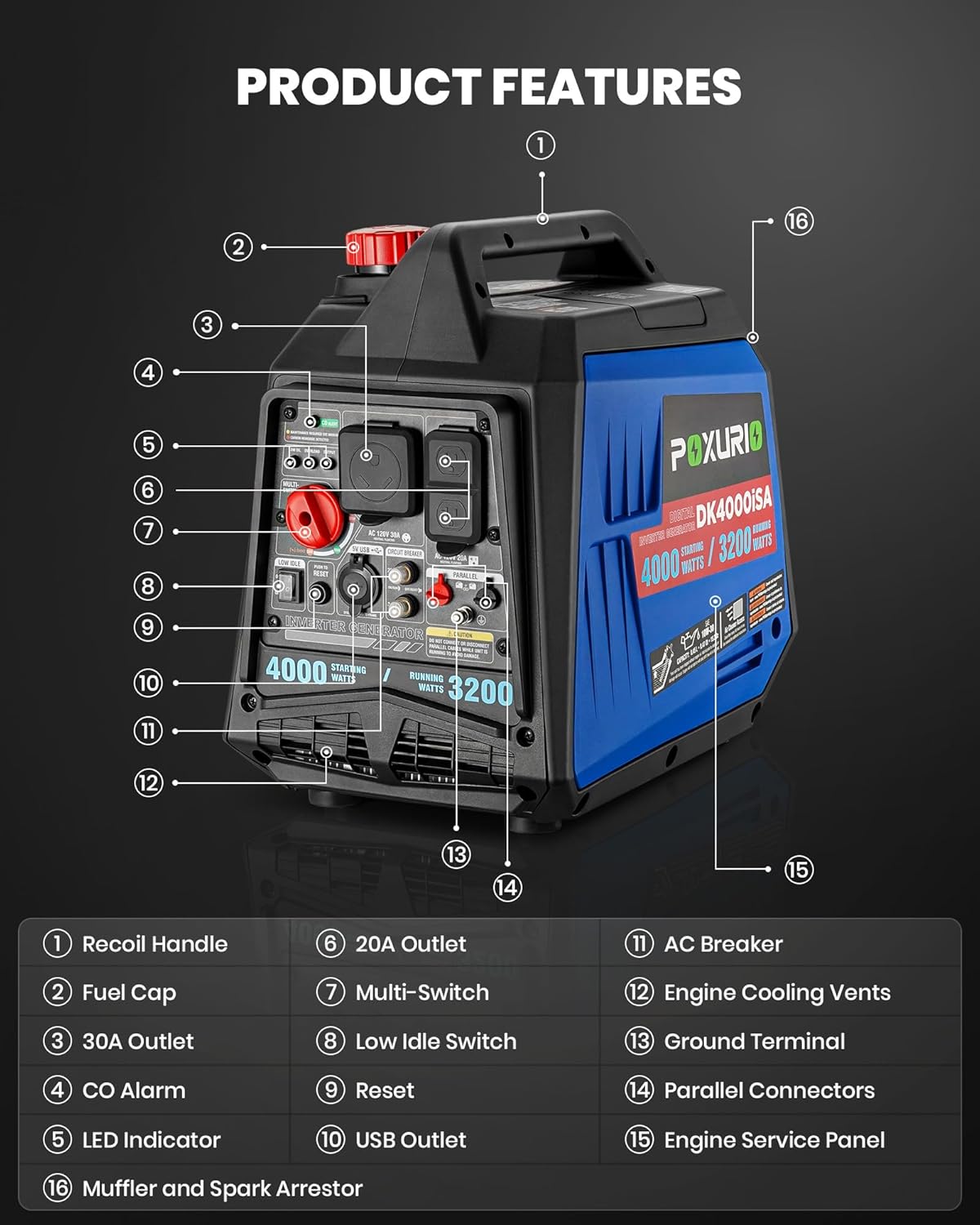 Diagram of POXURIO Inverter Generator components