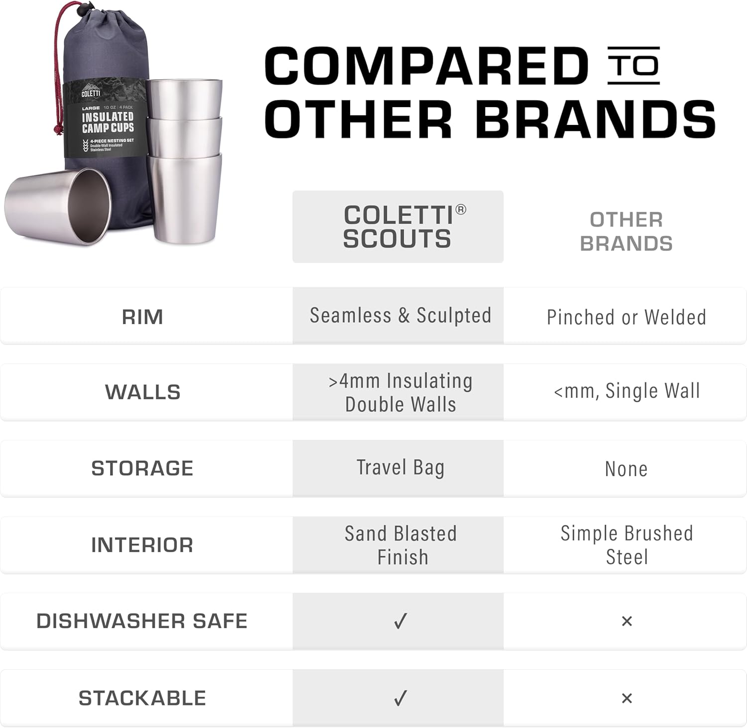 COLETTI Bozeman & Scouts Coffee Set — Percolator Coffee Pot Camping Coffee Maker & Double Wall Stainless Steel Cups — NO Aluminum or Plastic [9 Cup Percolator, 10 oz Cups]