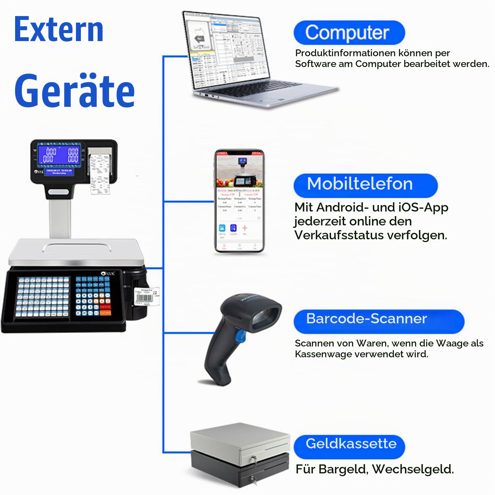 Digitale Kommerzielle Preiswaage, Elektronische Registrierkassenwaage für Obst im Supermarkt mit Etikettendrucker, 66 LB, Digitale Waage, Preisberechnung, Feinkost,Machine