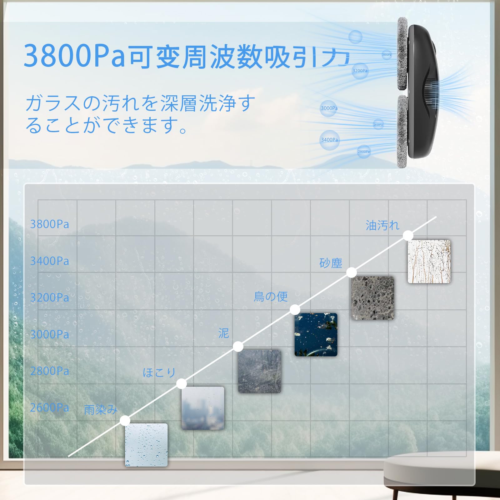 Amazon | Tosima(トシマ) W2 窓拭きロボット 3800Pa 自動 窓掃除