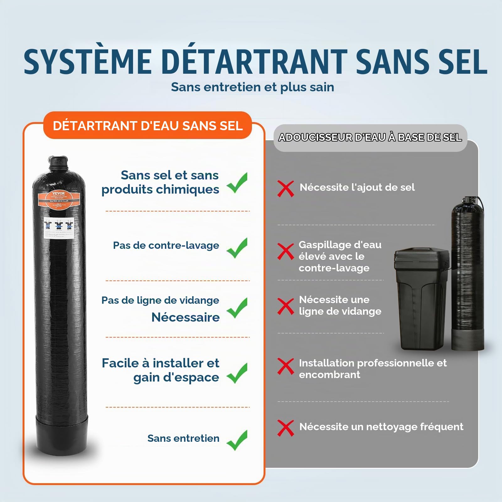VEVOR Adoucisseur d’Eau sans Sel pour Toute la Maison 5-8 Personnes, Système de Détartrage pour l'Eau de Ville, Détartreur Capacité 42000 Tonnes, 1" BSPT et 3/4" BSPT, pour Tous les Tuyaux, Maison