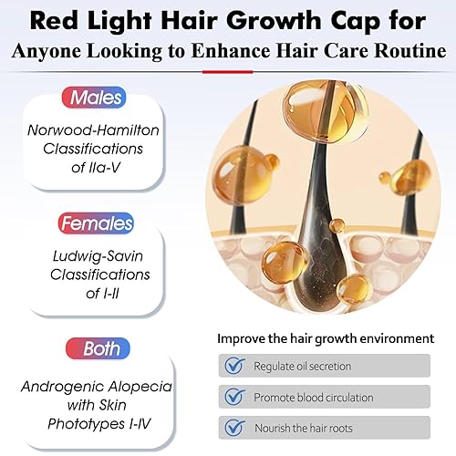 Miniatura 3 de LLLT - Gorra de crecimiento láser para el crecimiento del cabello, terapia de luz roja y azul para el crecimiento del cabello y gestión de pérdidas,