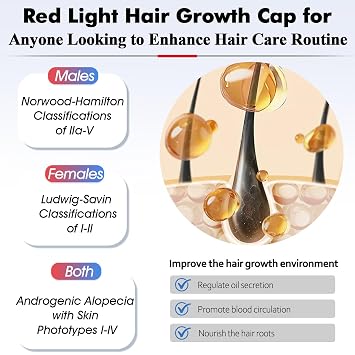 Red Light Hair Growth Cap, Upgrade Red & Blue Light Therapy for Hair Regrowth Cap for Men and Women, LED Shows Control, Safe & No Side-Effect