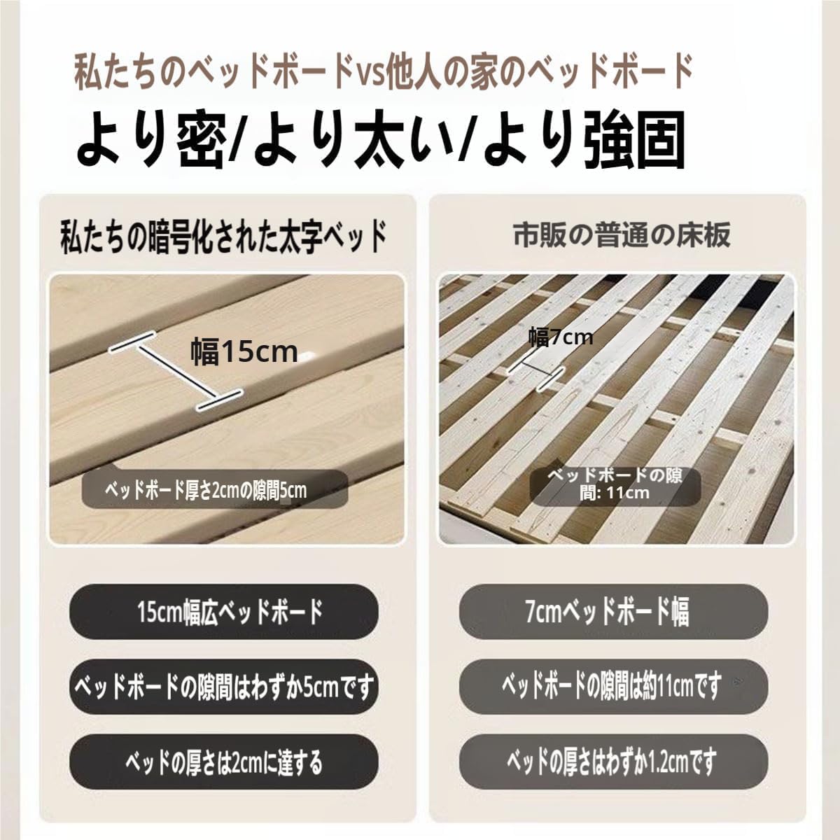 Amazon｜KUGG（クーガー）【耐荷重約500Kg】ファブリックベッド