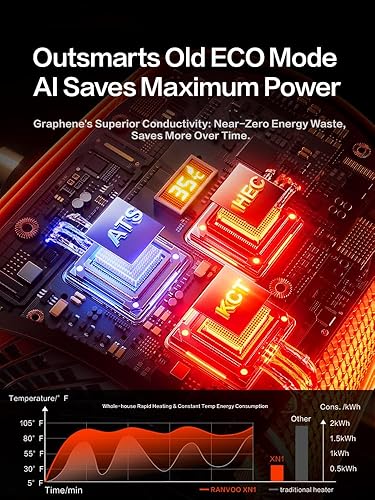 Miniatura 5 de RANVOO Calentador de espacio de grafeno, pequeño calentador eléctrico portátil para uso en interiores con flujo de aire caliente, 10 veces seguro y