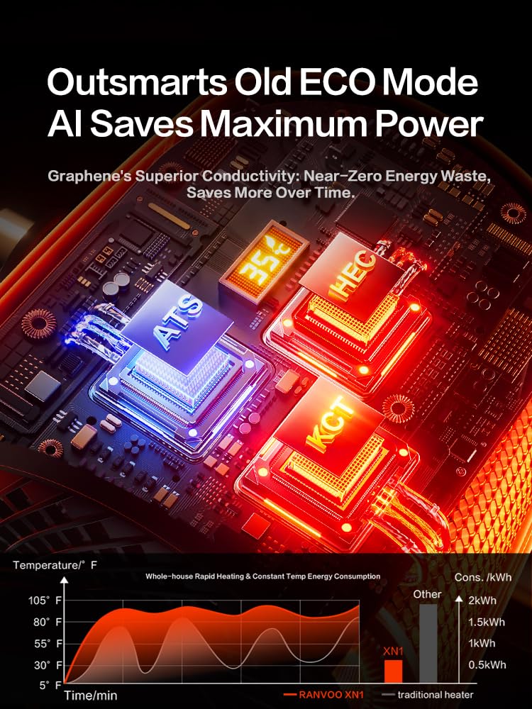 RANVOO Riscaldatore di spazio in grafene, piccolo riscaldatore elettrico portatile per uso interno con flusso d'aria calda, protezione sicura e intelligente 10X, regolazione inclinazione di 120°