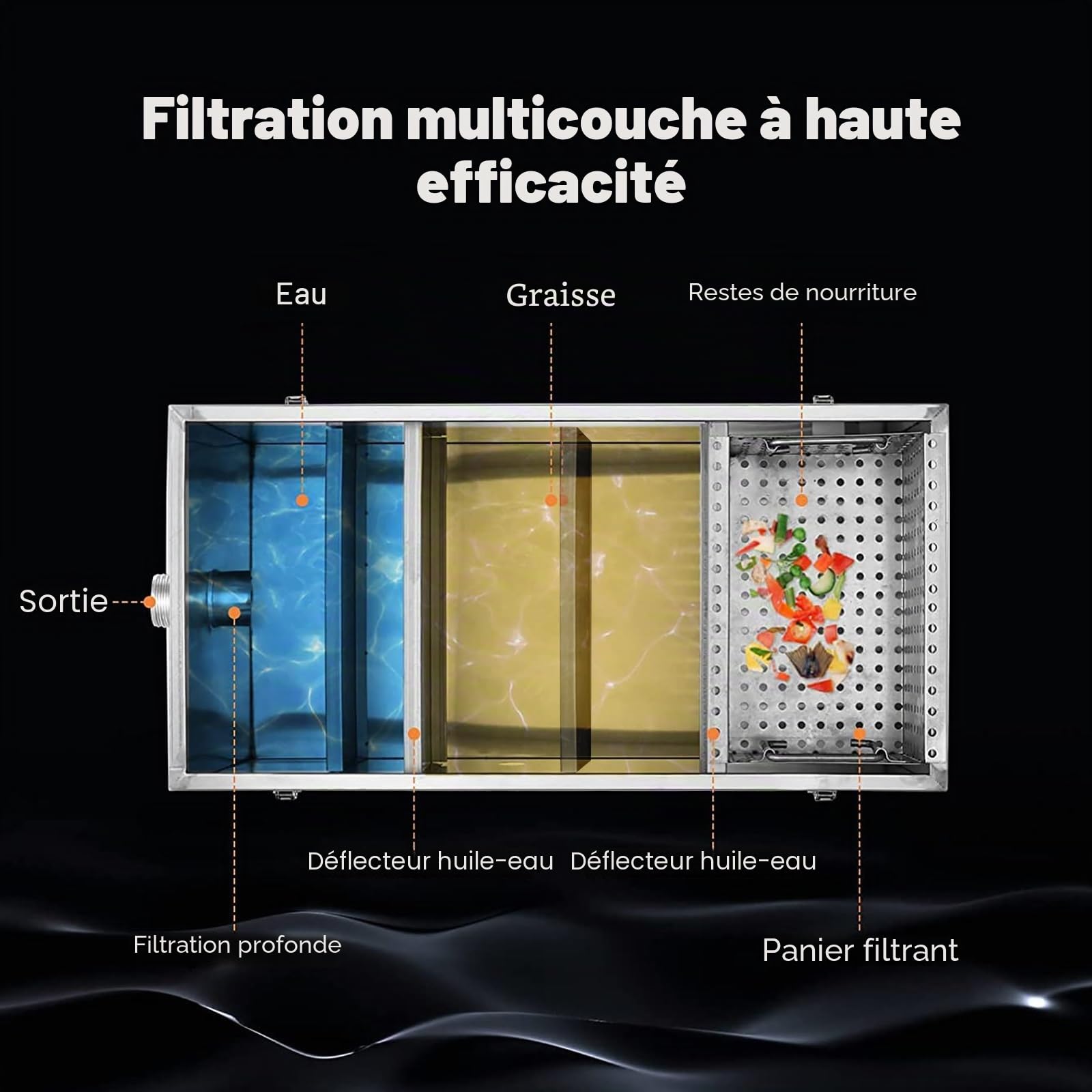 Bac à Graisse Restaurant, Séparateur D'eau et D'huile D'eaux Usées de Piège à Graisse en Acier Inoxydable avec Panier Filtrant Amovible for Restaurant, Café, Cuisine à Domicile ( Size : 60*40*30cm )