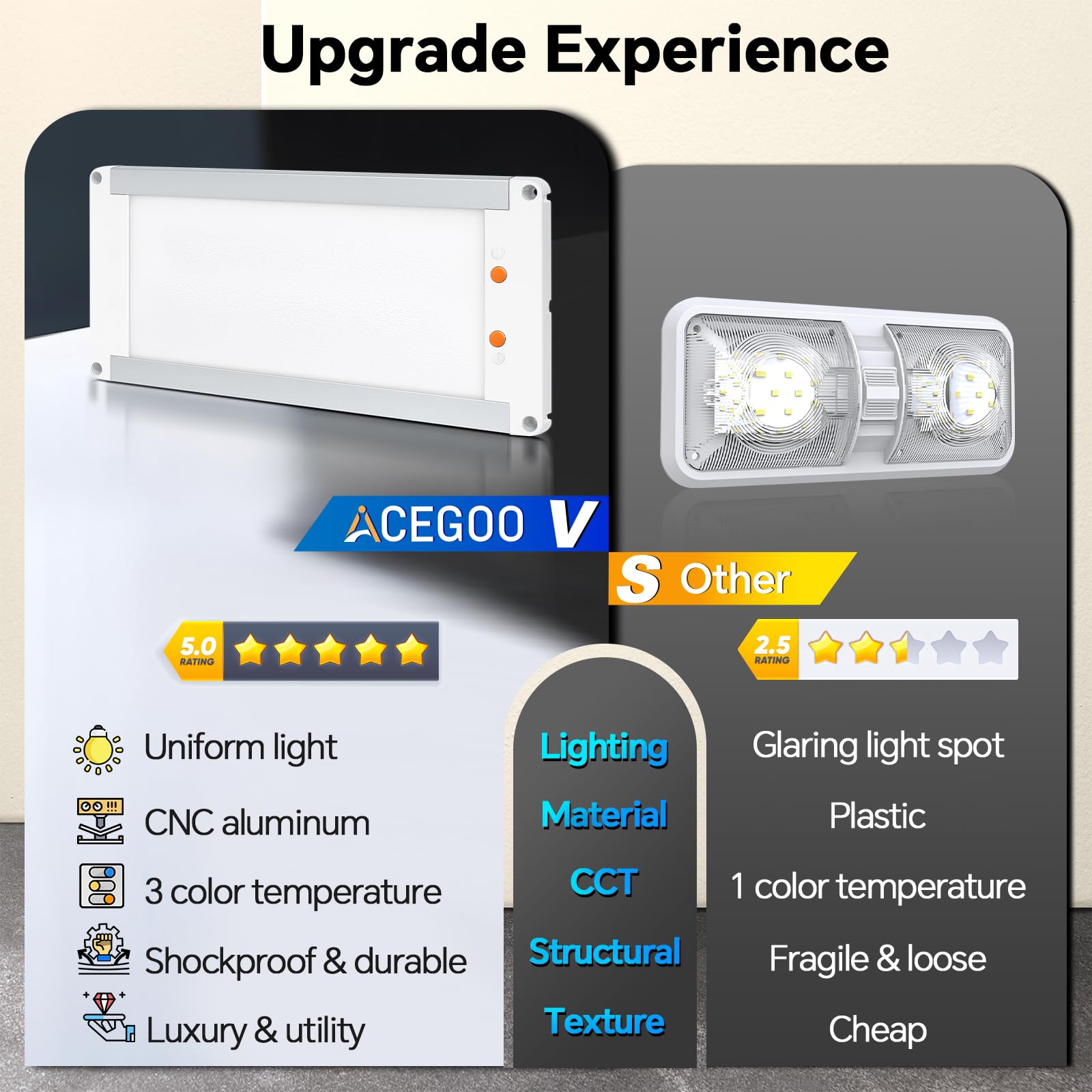 acegoo 12V Luz de Techo LED Autocaravana 11W Regulable Aluminio Panel Lámpara 3CCT 3000K/4500/6500K para Camper Caravana Barco Furgoneta Yate Interior, 1180lm 32,5X14,5cm