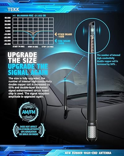 Vista 18 de TEKK Carbon Fiber Short Antenna Compatible with Street Glide/Road Glide Motorcycles 1998-2026/7.9 Inches Premium Flexible Rubber/Designed for