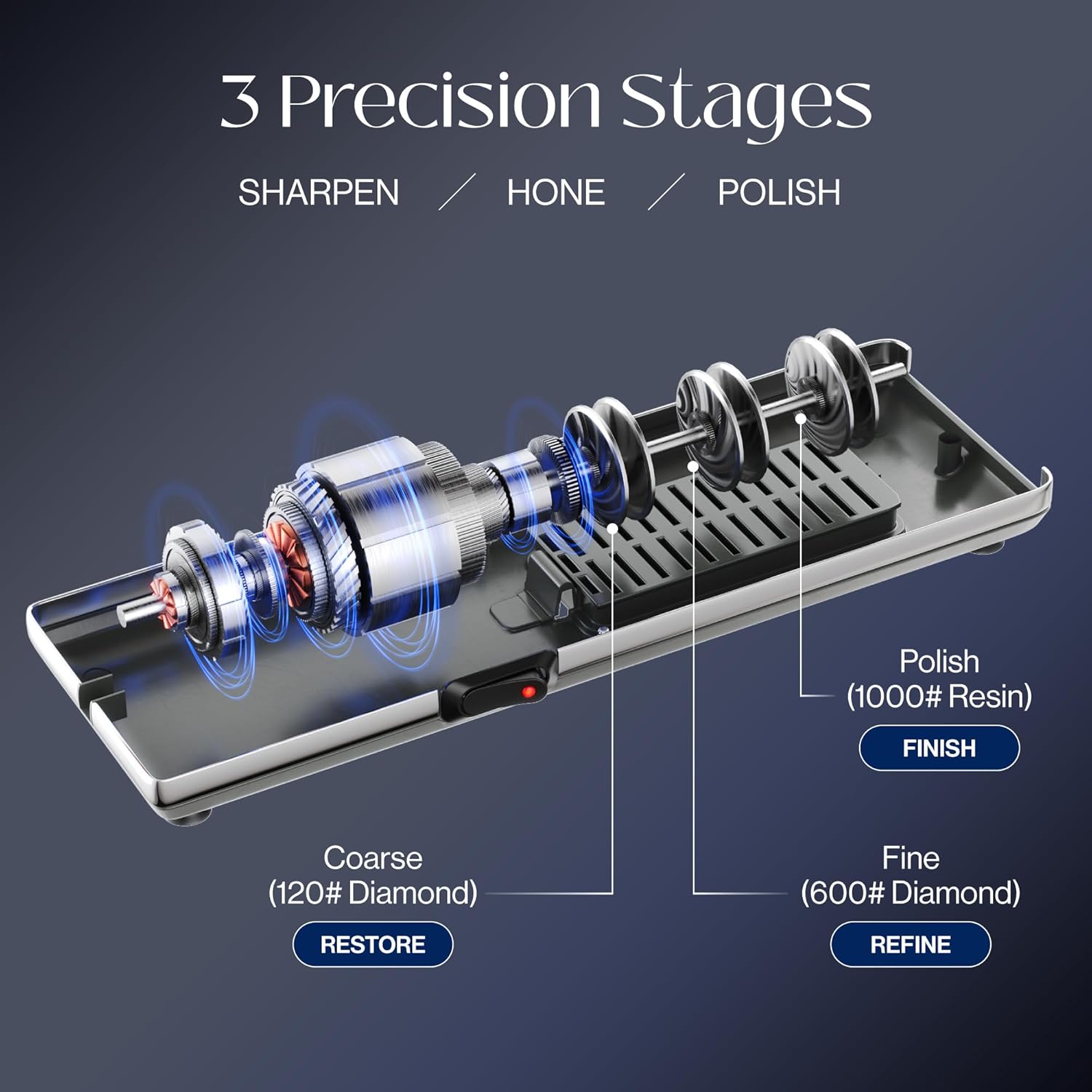 Electric Knife Sharpener for Kitchen Knives, 3-Stage Diamond Sharpening System with Guided Angle, Stable Suction Base, Fast & Safe Knife Sharpening for Home Cooks