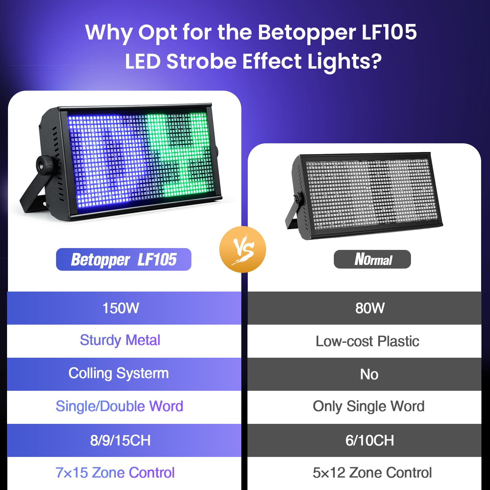 Betopper 150W Bühnen-Stroboskoplicht RGBW LED 7x15 Pixel-Steuerungszonen 1P