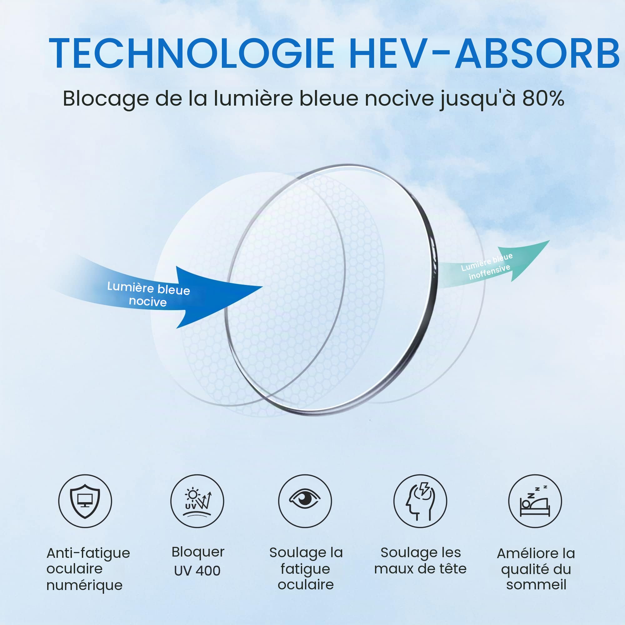 Cyxus lunettes lumière bleue 2024