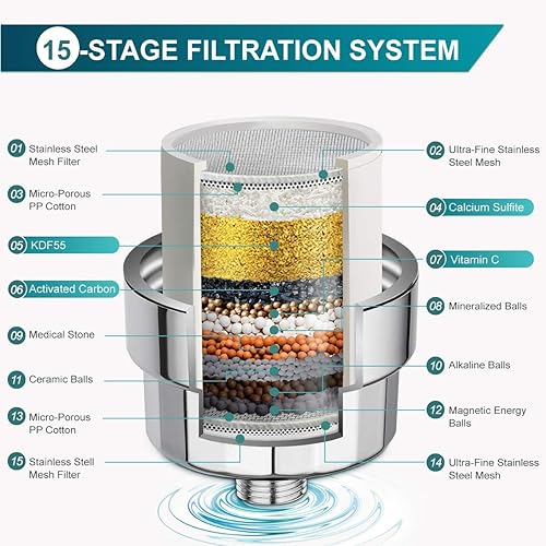 Miniatura 3 de ADOVEL - Cabezal de ducha de alta potencia y filtro de agua dura, filtro de ducha de 15 etapas elimina el cloro y sustancias nocivas, cabezal de