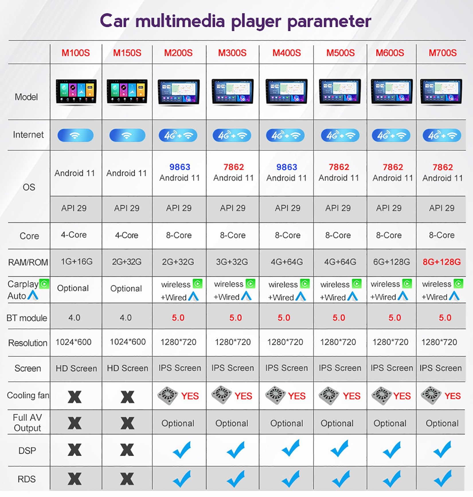 Android 12 9 Zoll Autoradio HD Touchscreen Für Toyota Prius 2009-2015 Mit Carplay Android Auto Unterstützt BT 5.0 RDS GPS Navi DSP HiFi Mirror Link DAB WiFi 4G SWC Rückfahrkamera(200S 2+32G)