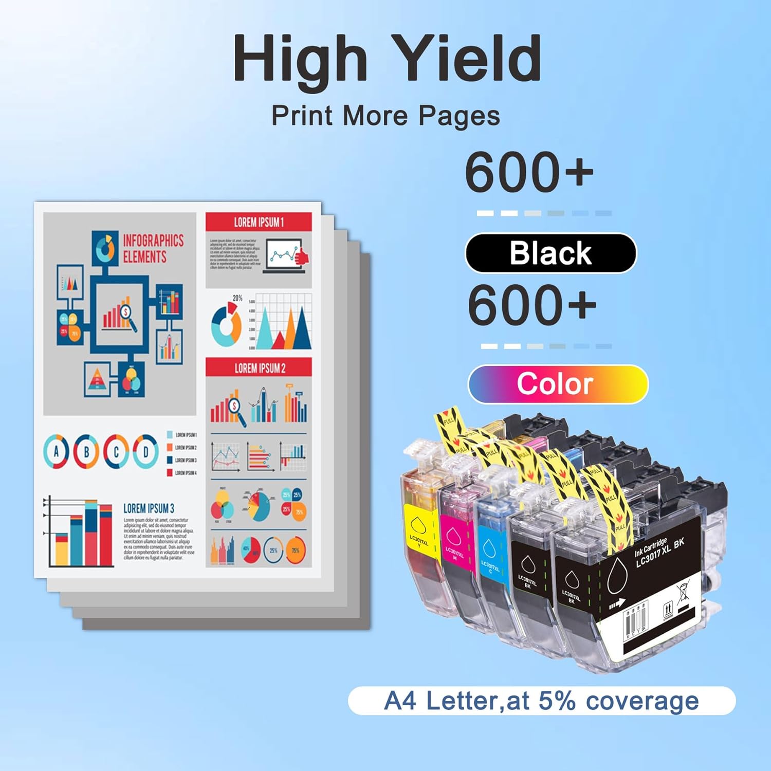 LC3017 XL Ink Cartridges High Yield 5-Pack (Includes 1 Each LC3017C, LC3017M, LC3017Y and 2LC3017BK) - Replacement for Brother LC3017 Ink Cartridges use for MFC-J5330DW MFC-J6530DW MFC-J6730DW Printer