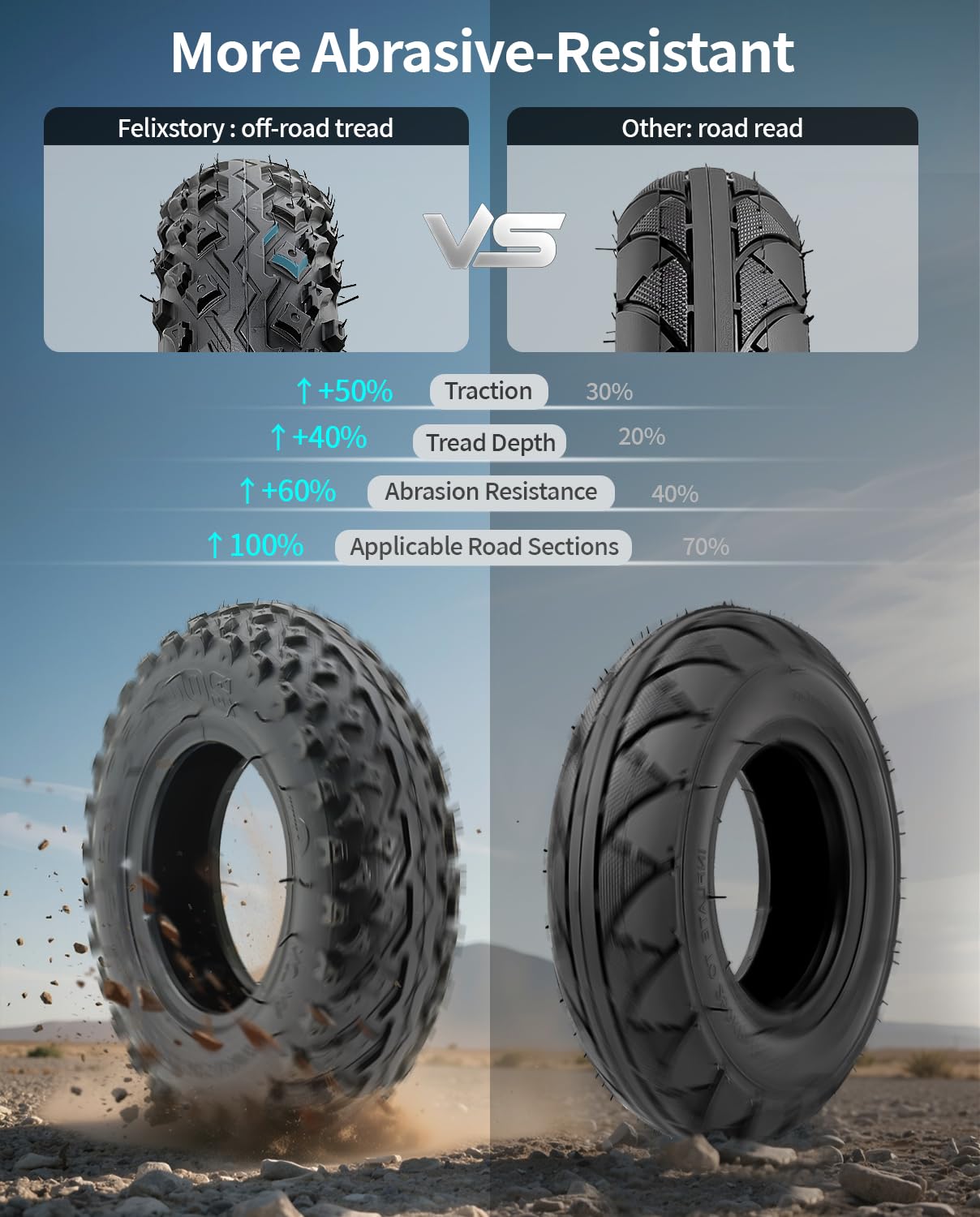 Opona terenowa 200 x 50, odpowiednia do Speedway Mini 4 Pro, opona 8x2 cali z dętką, odpowiednia do Futecher Gun Pro, Speedtrott GX12, City Bug, Razor e100 e150 skuter elektryczny