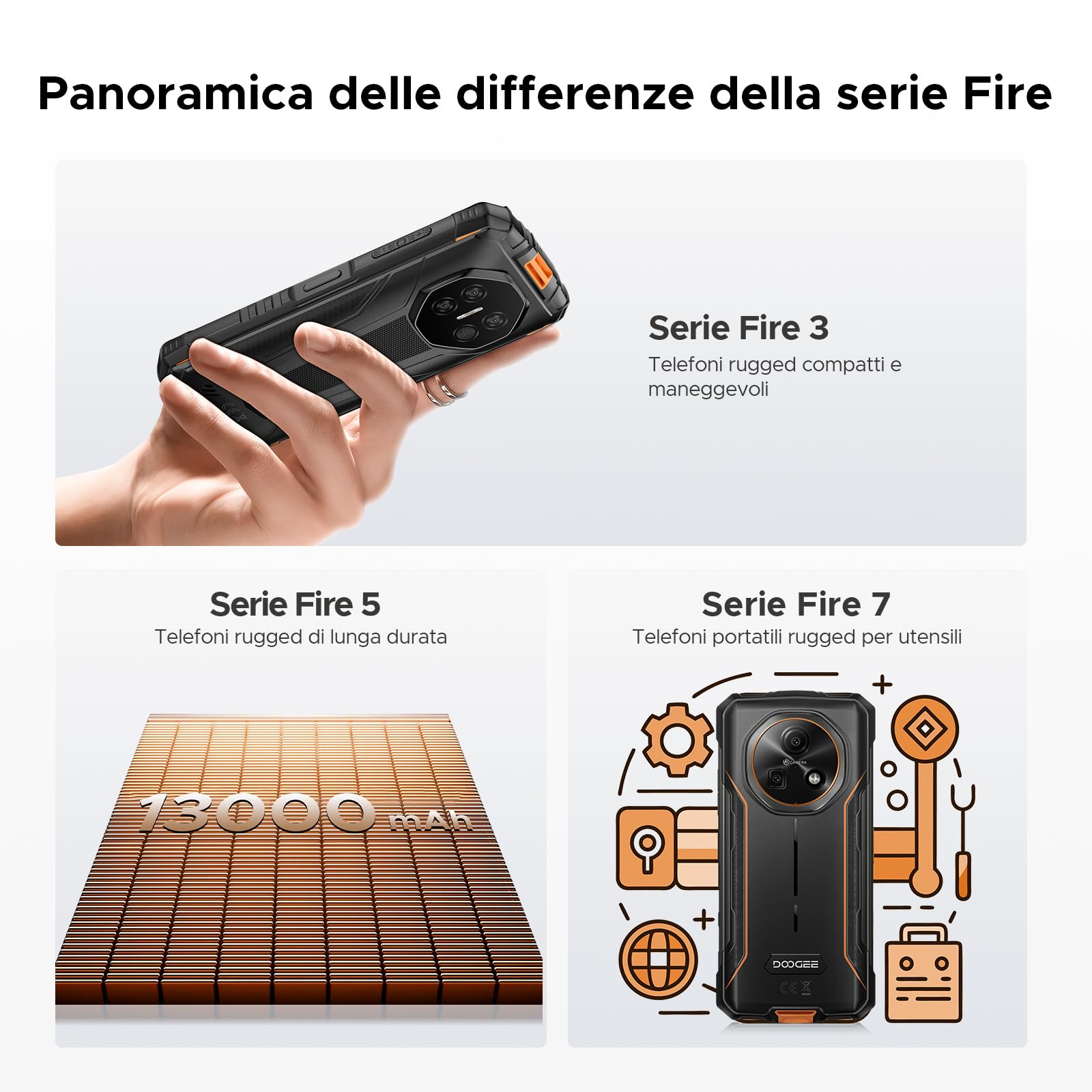Fire 3 Max Rugged Smartphone Android 15, Doppie Luci Campeggio, UNISOC T7250, 8350mAh Telefono Indistruttibile, 32GB+256GB, 40MP+20MP+8MP Telefono Rugged, Widevine L1/NFC - Grigio