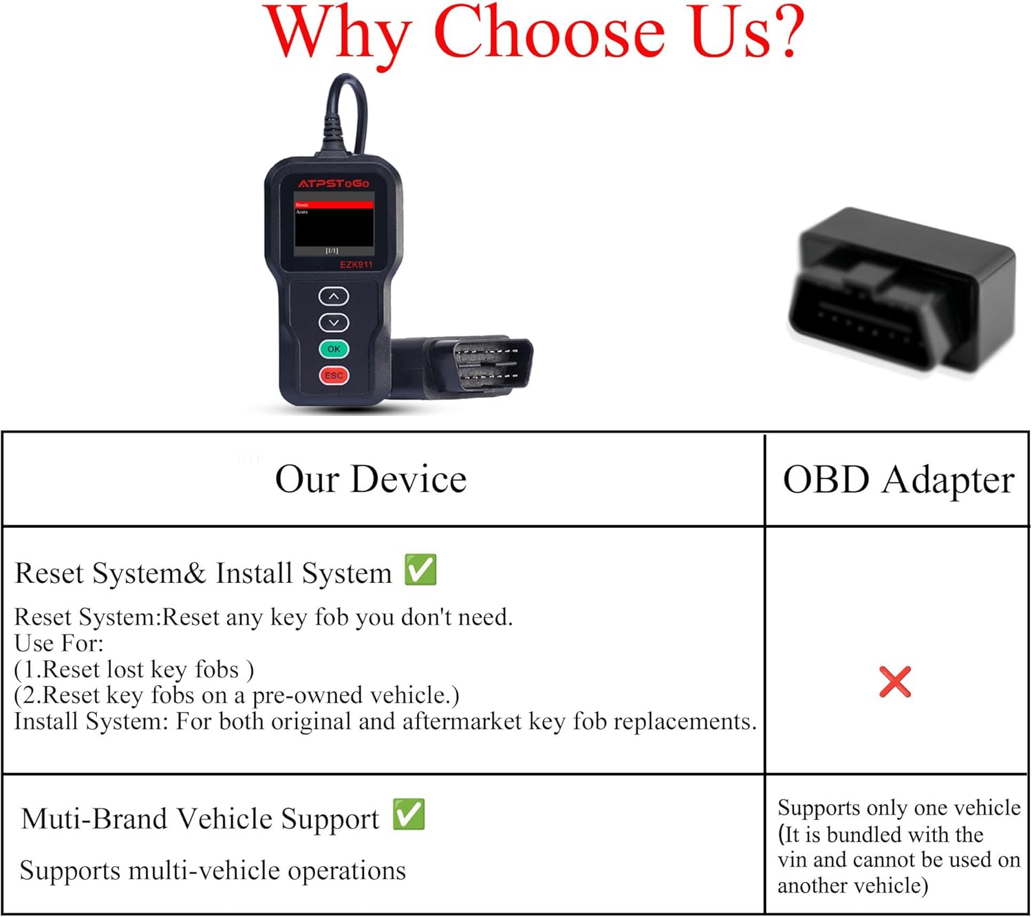 DIY Key Fob Replacement Compatible with Honda Civic, Acura Mdx 2006 2007 2008 2009 2010 2011 2012 Keyless Entry Remote Control Replace Kit FCC ID: N5F-S0084A,N5F-A05TAA 4 Button
