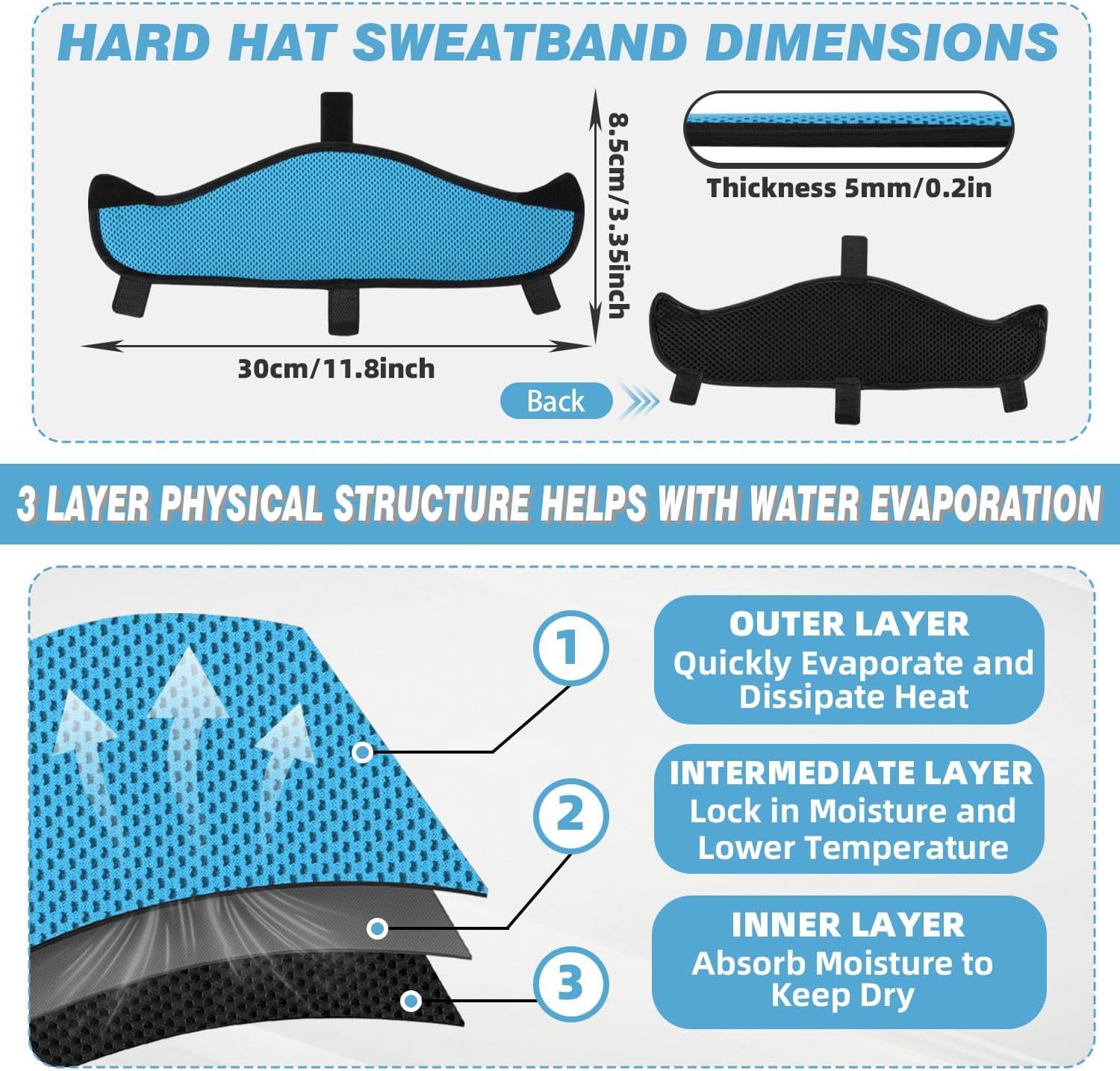 Hard Hat Sweat Bands 12Pcs, Innovative 3-Layer Fabric Sweatbands for Hard Hats Washable, Reusable Cotton Hard Hat Liner for Softness and Comfort,Sponge Hardhat Sweatband for Welding Helmet (Blue)