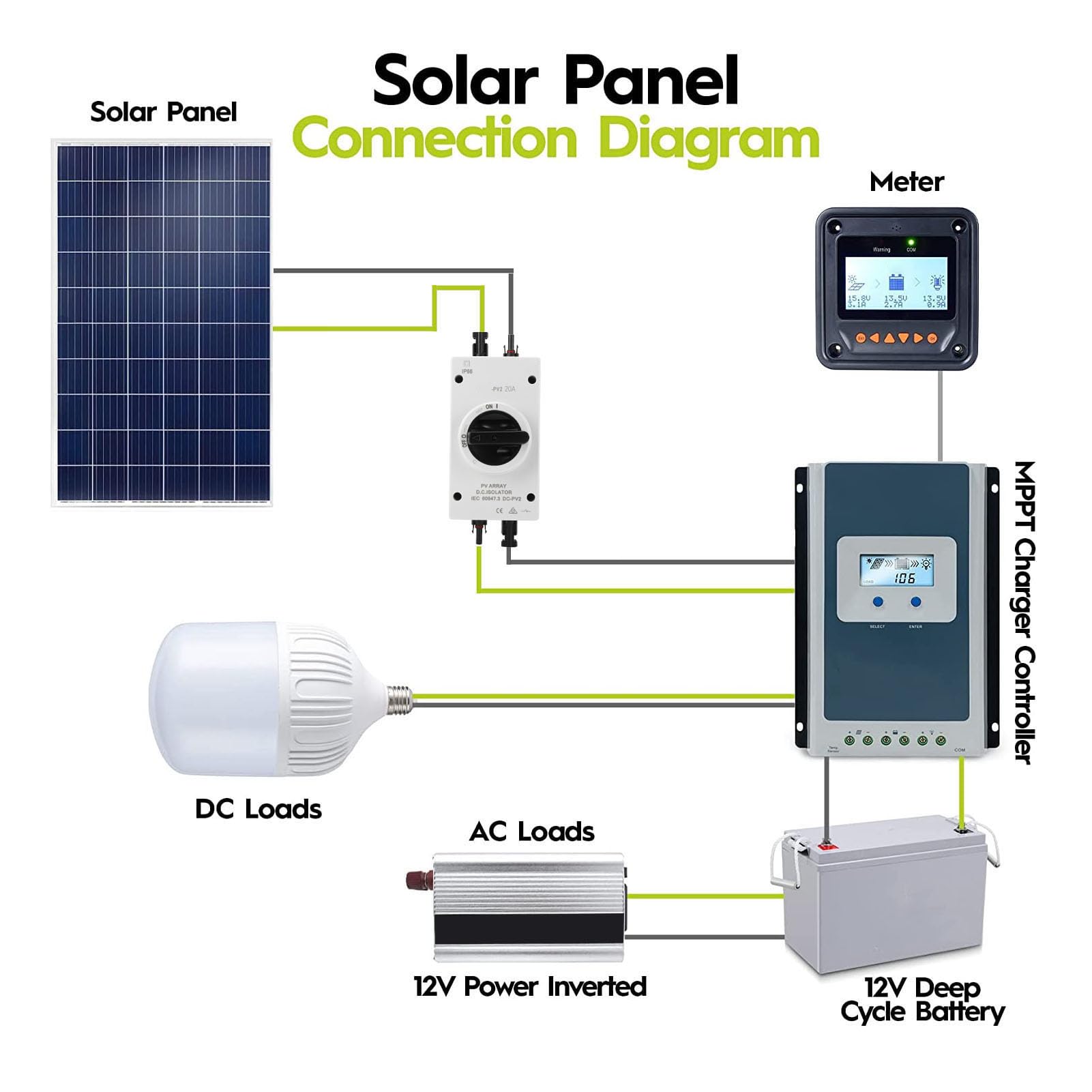 Interruptor de Desconexión de Panel Solar DC1000V IP66 Interruptor Aislador de CC Impermeable para Sistemas Solares Fotovoltaicos Diseño Compacto con Orificio de Bloqueo para (20A)