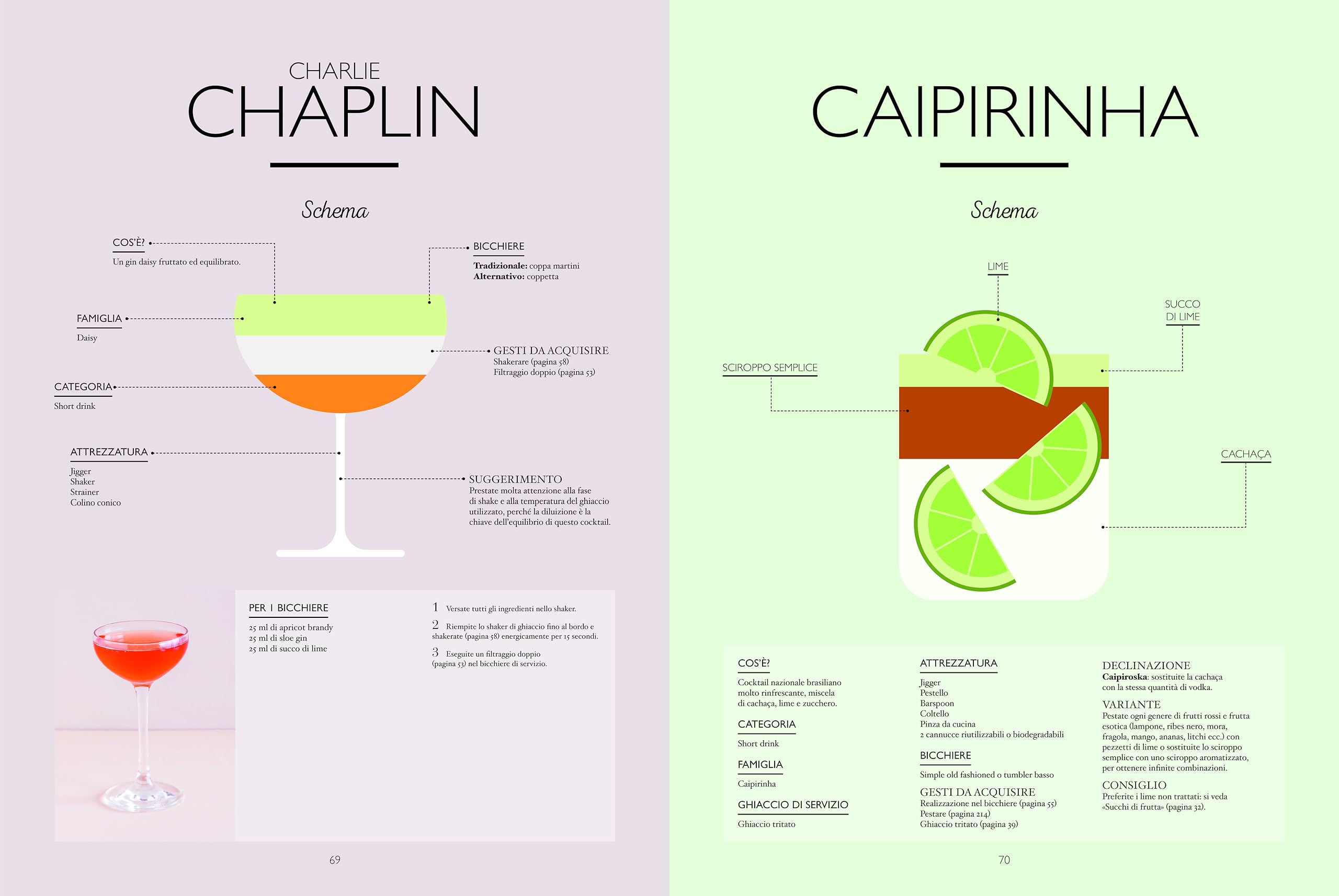 Il grande manuale dei cocktail