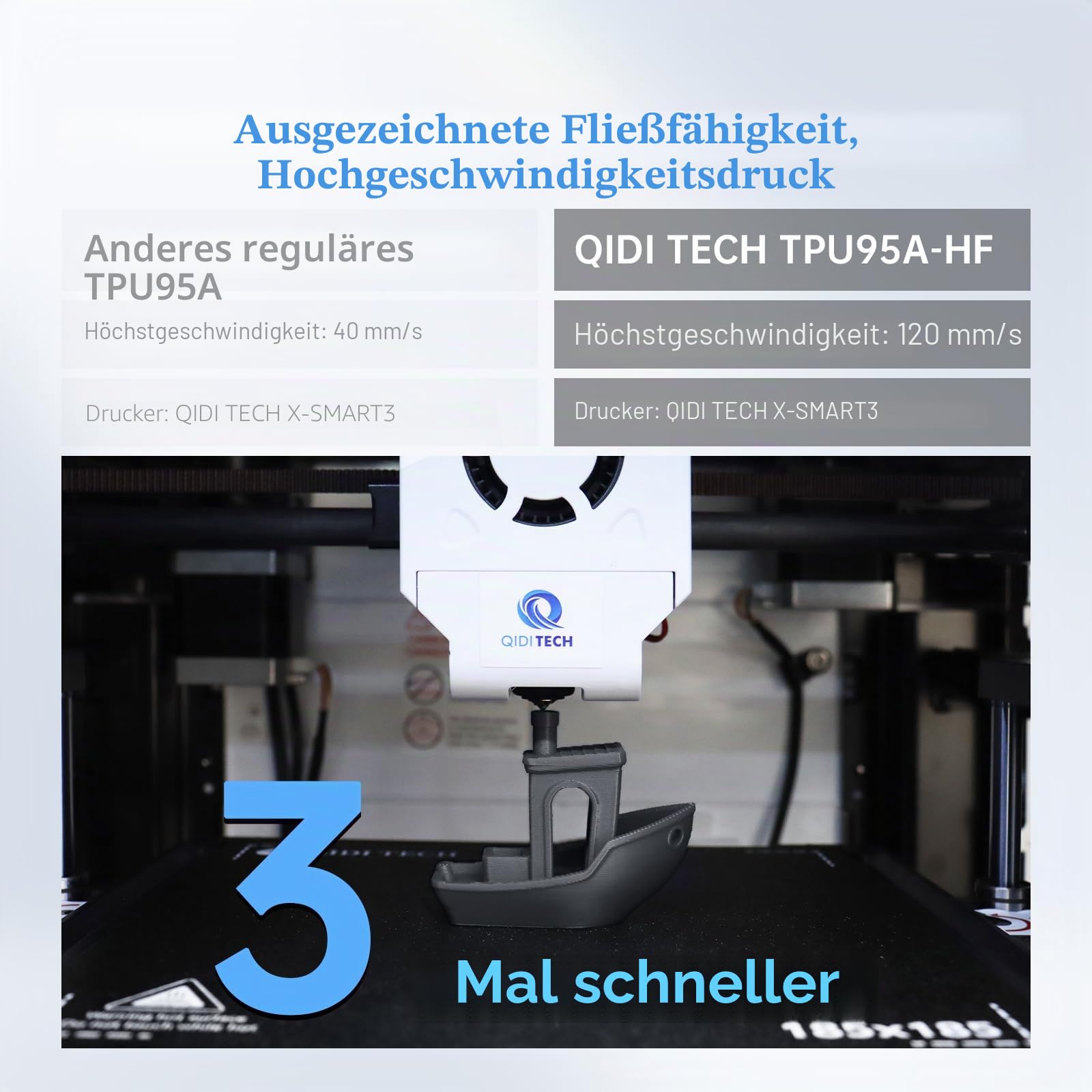 QIDI TECH TPU 95A Hohe Fließfähigkeit Filament 1.75mm，TPU95A-HF Flexibles 3D Drucker Filament, hohe Elastizität,Geeignet für Hochgeschwindigkeitsdruck, 1kg Spule(2.2lbs), schwarz
