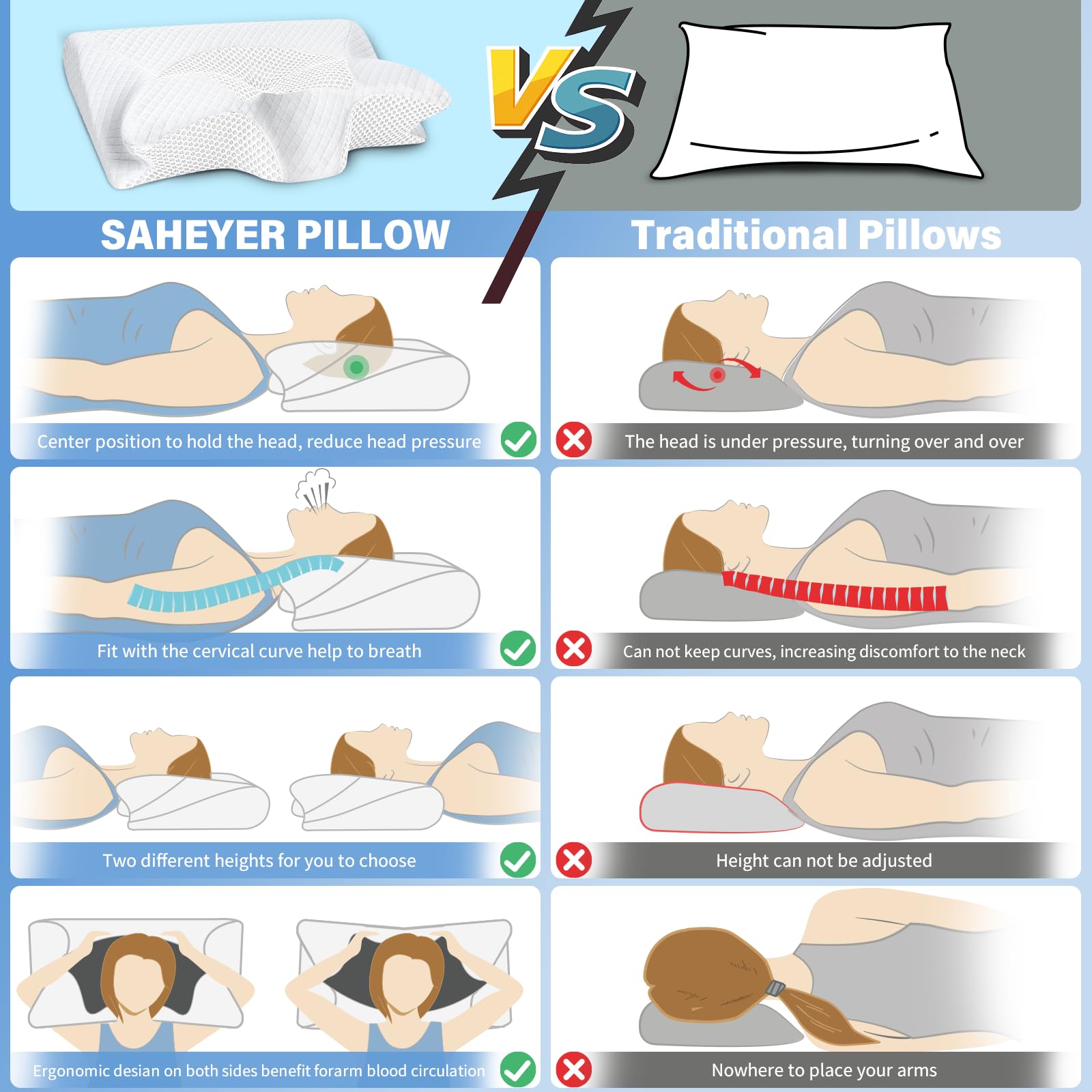 SAHEYER Oreiller Ergonomique Cervical Memoire de Forme, Coussin Cervicales pour Dormir Oreiller Orthopédique pour Dormeurs sur Le Côté, Le Dos et l'Estomac, Gris