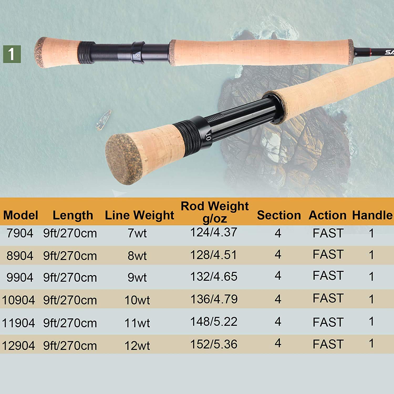 MAXIMUMCATCH Saltpro Fliegenrute für Salzwasser/Süßwasser, 9ft 7/8/9/10/11/12 WT Fliegenfischen Rute, Fuji Alconite Schlangenringe