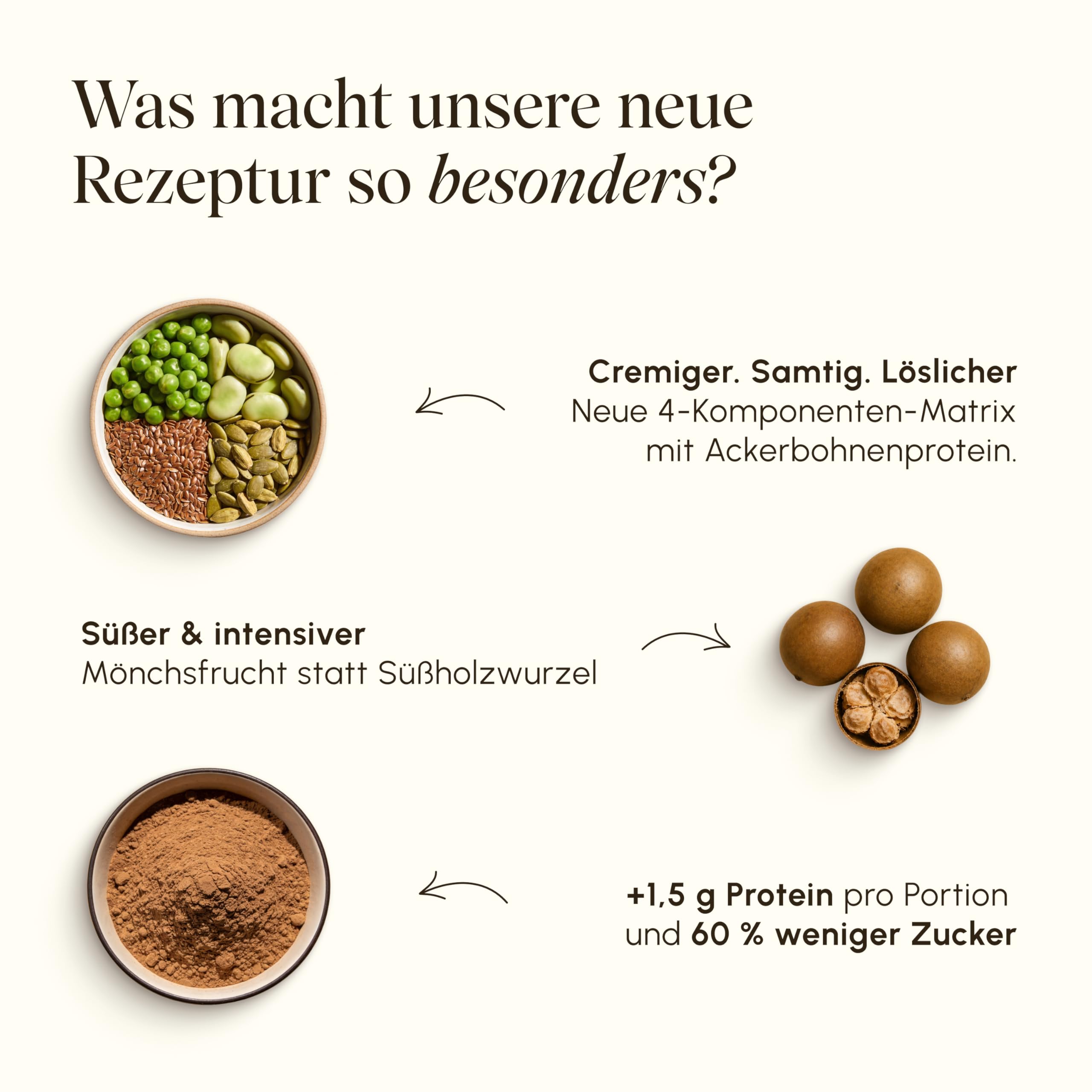 VETAIN Proteinpulver Vegan Kakao - 20g Eiweiß - Ohne künstliche Süßungsmittel - Bio Protein Pulver - 4 Proteinquellen fermentiert Erbsen - Vollständiges EAA & BCAA - 540g - NEUE REZEPTUR