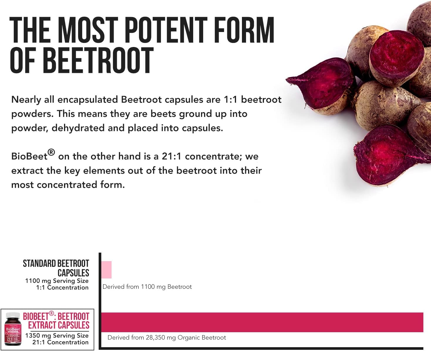 BioBeet® Max Strength Beet Root Capsules - 21:1 Concentrate, Each Serving Derived from 28,350 mg Organic Beetroot - Absorption Enhancement with BioPerine® Black Pepper Extract (60 Capsules) : Health & Household
