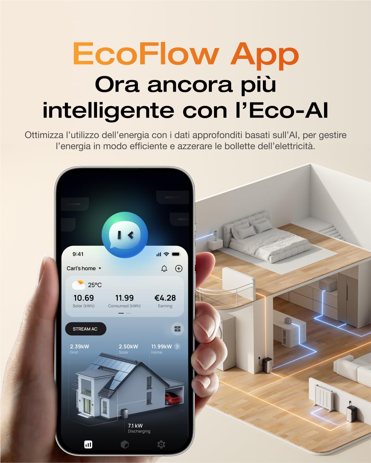 Centrale elettrica da balcone EcoFlow STREAM Max da 1,92 kWh con accumulo a batteria|ingresso solare da 1,8kW|2 MPPT|porte CA singole da 1,2kW|micro inverter|11,52 kWh espandibile|LFP da 6k cicli|AI