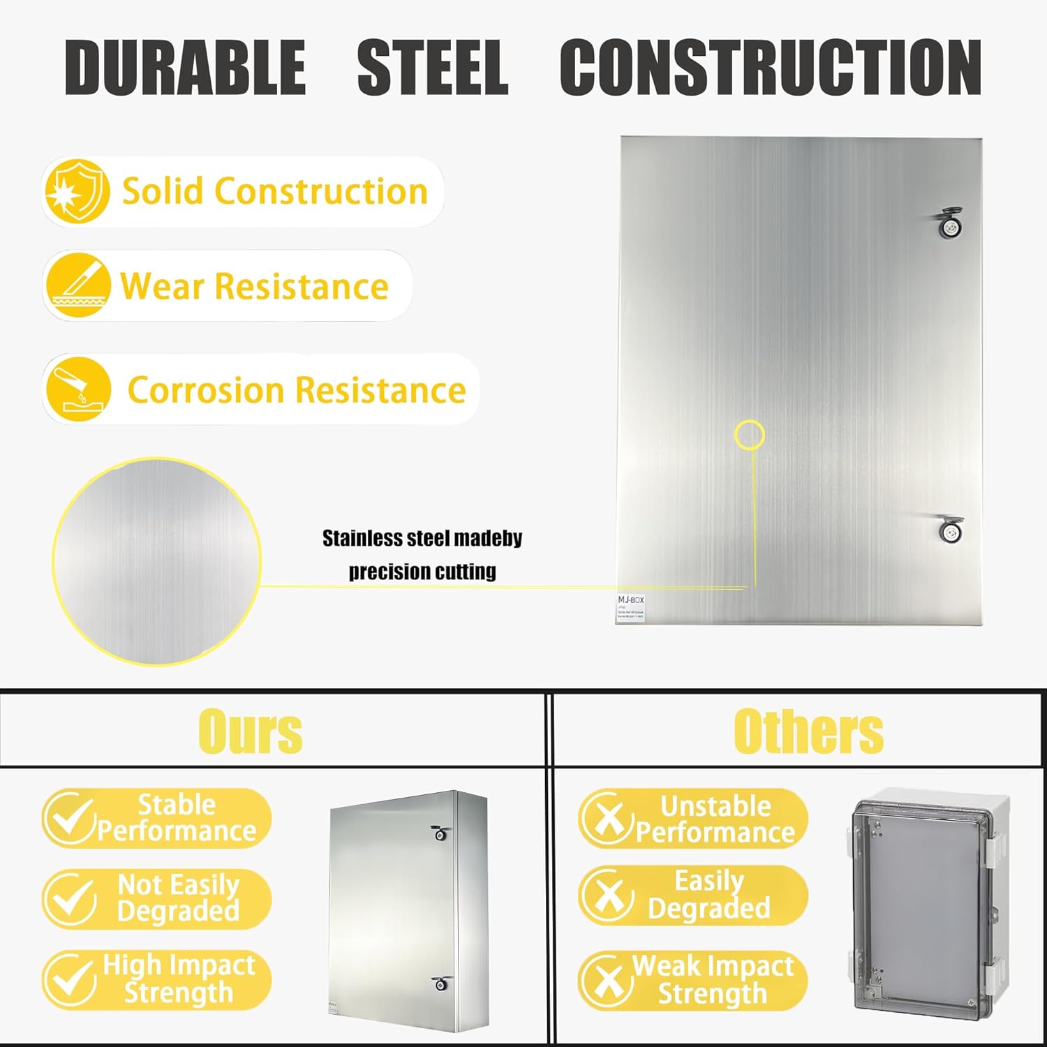 MJ-Box 304 Stainless Steel Electrical Enclosure, 32x24x8 Inch, IP66 Waterproof & Dustproof, NEMA 4X Rated for Indoor/Outdoor Use