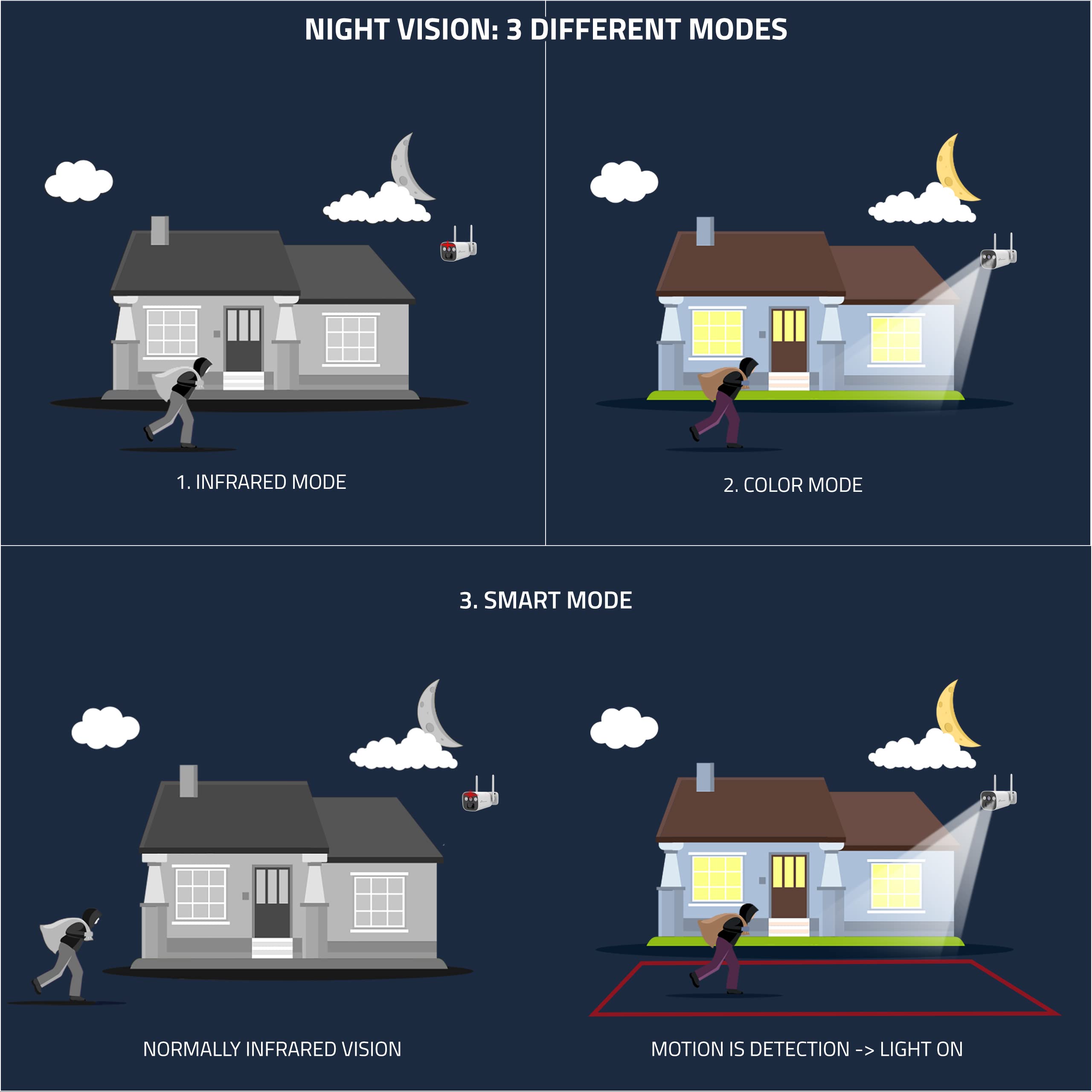 NIVIAN-Cámara vigilancia Bullet 4G(SIM)+Panel Solar 5W-Batería Larga duración 10400mAh-2K-Detección de Movimiento y Humanos-Apta Exterior-Visión Nocturna+Leds-Audio bidireccional-App EseeCloud