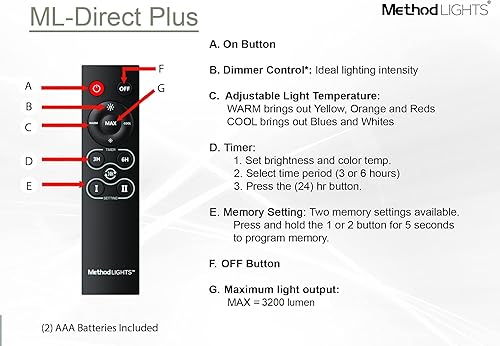 Miniatura 2 de Method Lights ML-Direct Plus - Luz LED de rosca para imagen, lista para el hogar, 3200 lúmenes