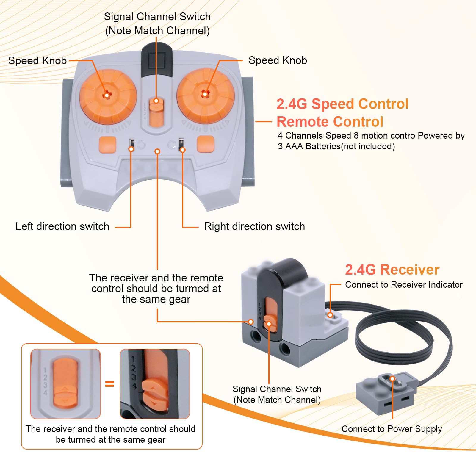 Motor Power Function Kit Binghe Set di 45 Motore Elettrico Giocattolo con Servomotore, M/L/XL Motore Elettrico, Motore di Allenamento, Telecomando 2,4 GHz, Scatola della Batteria, 2,4 G Ricevitore