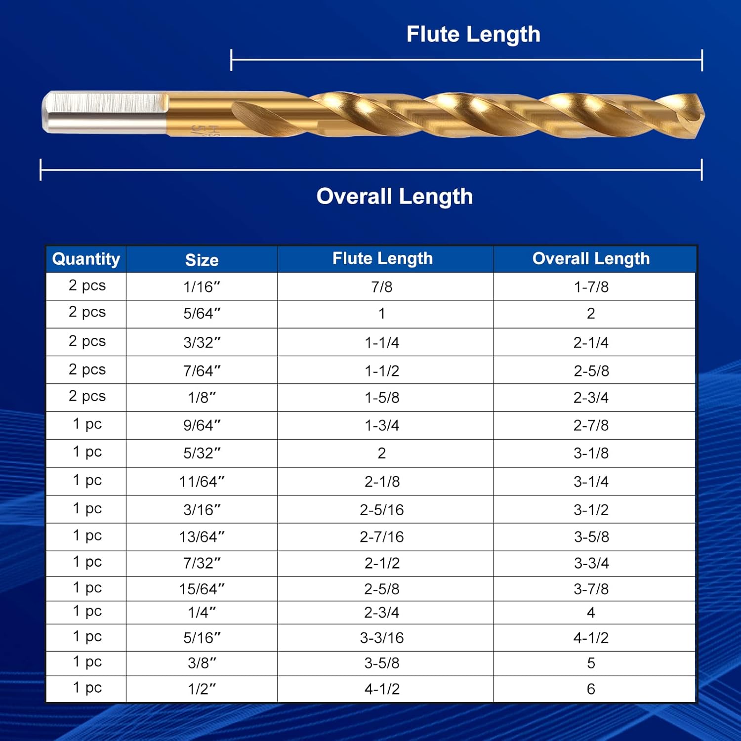 COMOWARE Drill Bit Set - 21 Pcs Titanium Drill Bits for Metal, HSS Metal Drill Bits for Steel, Wood, Plastic, Aluminum Alloy, Straight Shank, 1/16"-1/2": Tools & Home Improvement