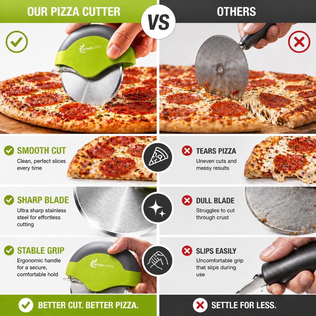 Pizza Cutter Wheel – 4-Inch Ultra Sharp Stainless Steel Blade, No-Drag Clean Slices, Ergonomic Non-Slip Grip, Protective Safety Cover, Dishwasher Safe – For Thin & Thick Crust, Flatbread, Dough
