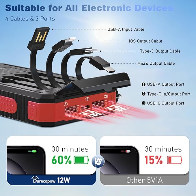 Cargador Solar Power Bank 20000mAh Portátil con 4 Cables USB-C miniatura 4