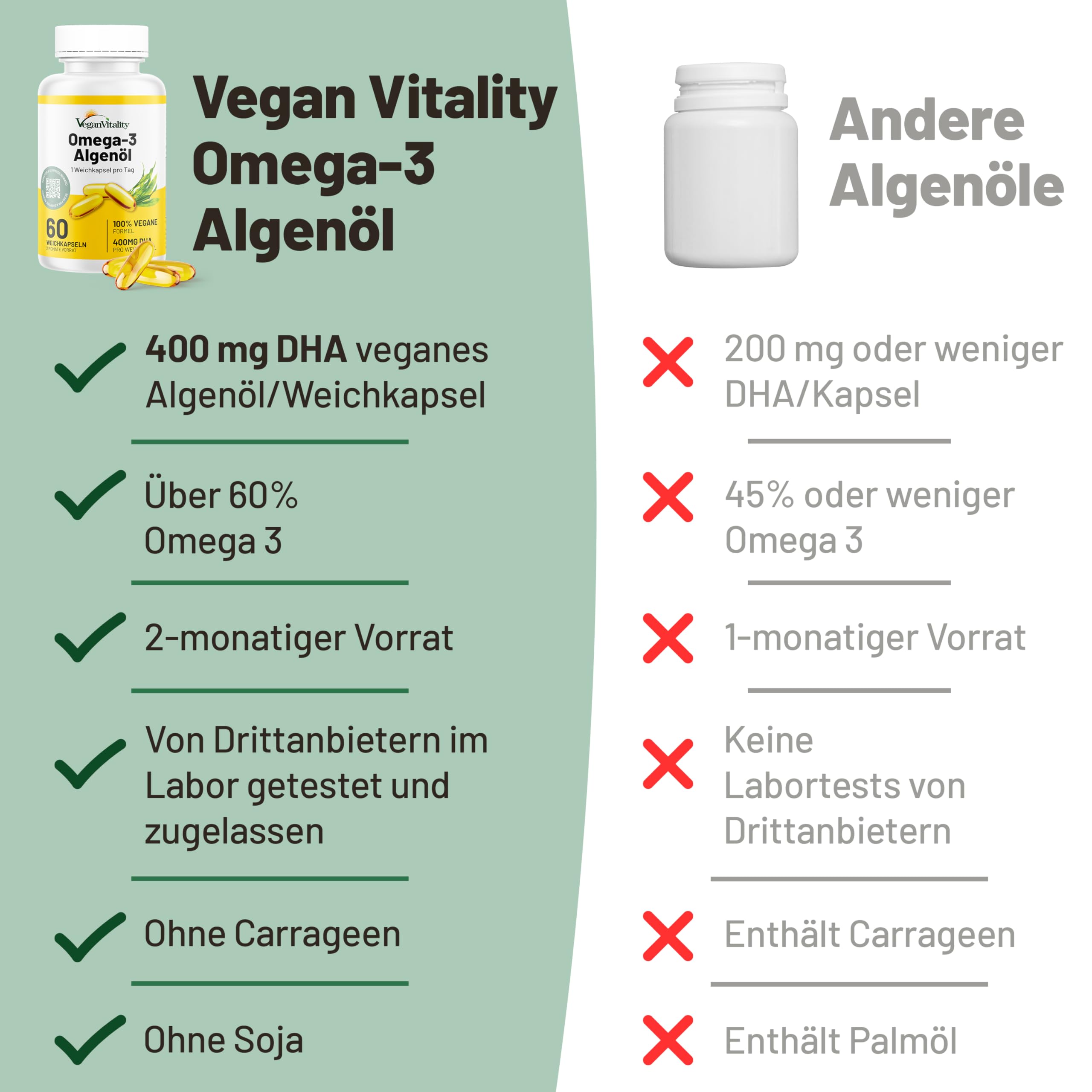 Omega 3 Algenöl x2 Pack Hochdosiert – 400 mg DHA pro Portion, 120 Weichkapseln (4 Monate), Veganes DHA Algenöl für Veganer & Vegetarier – Vegan Vitality
