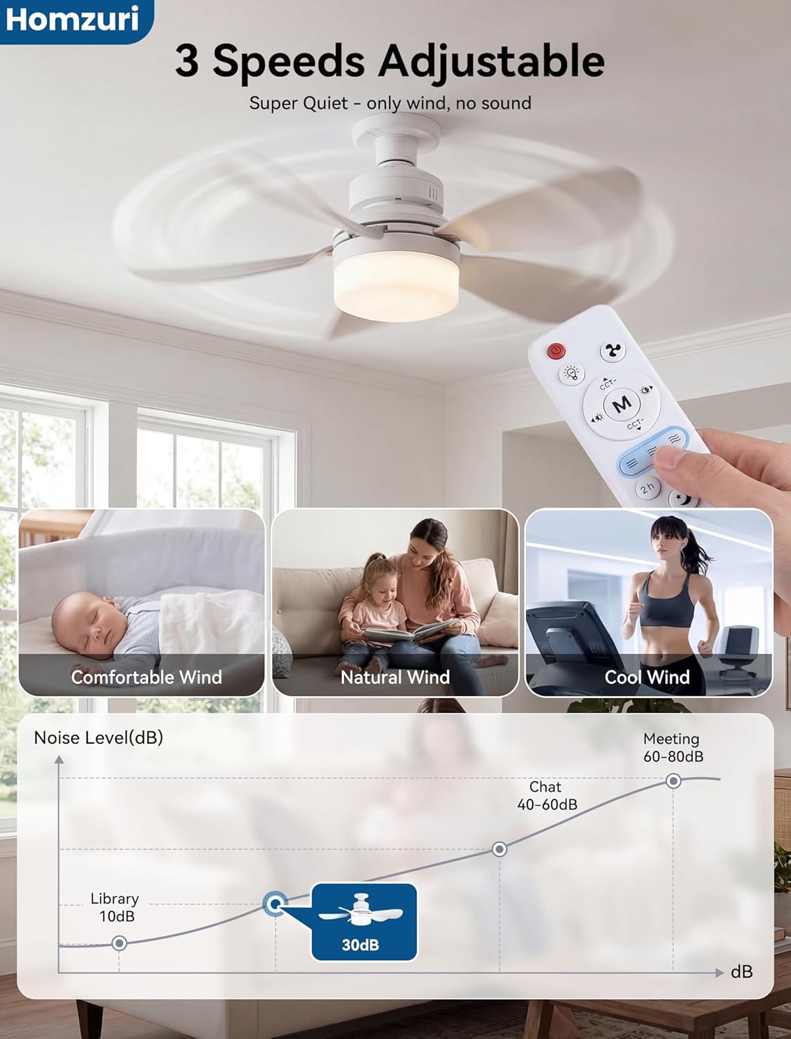20" Low Profile Flush Mount 2-in-1 Fan Light with Remote, Small Ceiling Fan with LED Light and Remote, 3 Speeds, 6 Colors 3000K-6500K Dimmable Dimmable for Kids Rooms, Closets, Small Spaces
