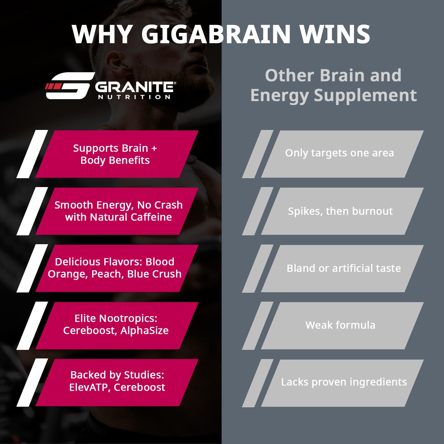 (inv) Granite Nutrition GigaBrain Nootropic Energy Powder – Cereboost, Alpha-GPC & ElevATP – Cognitive Focus Supplement for Sustained Energy & Performance – Blood Orange, 30 Servings