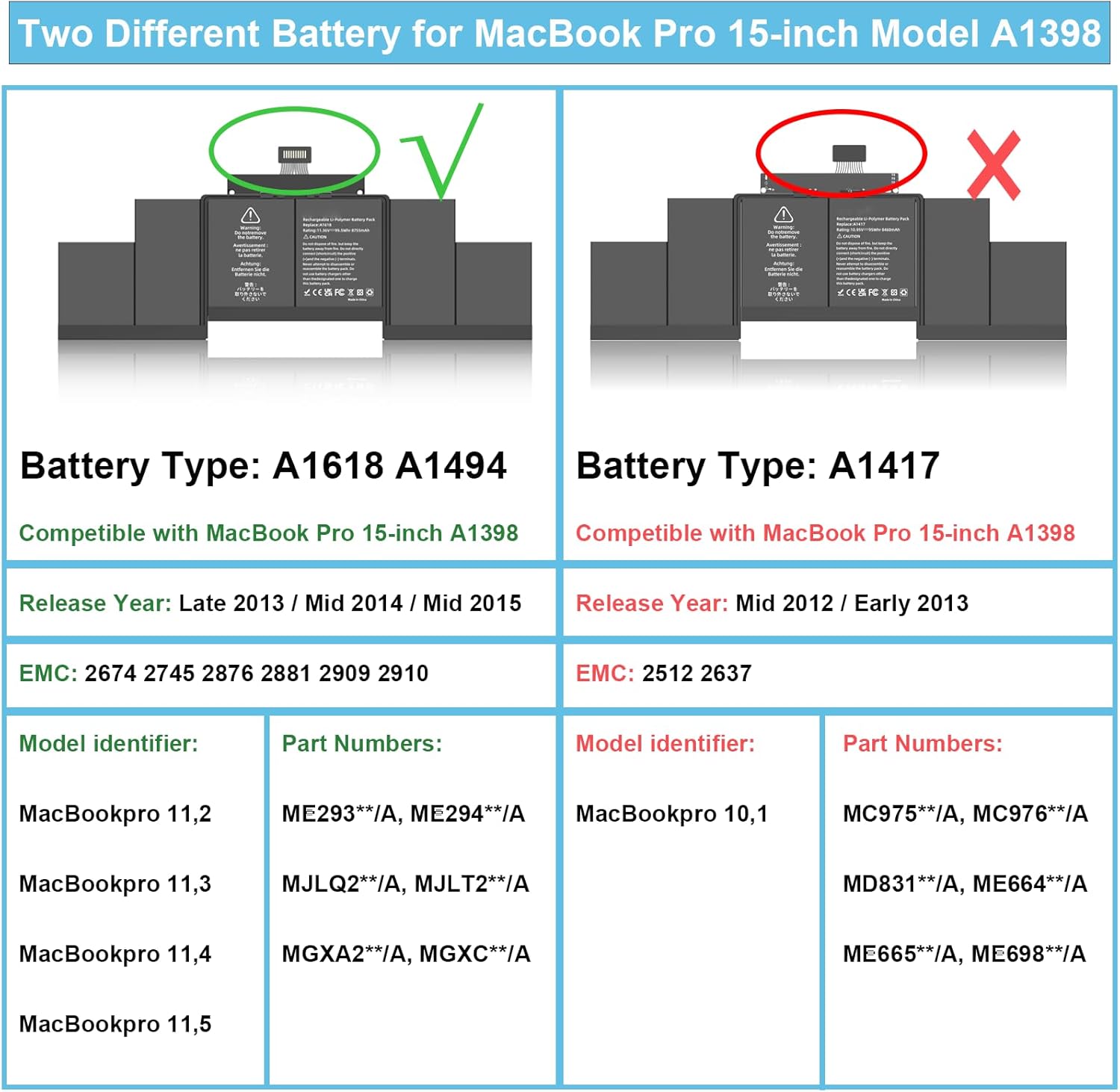 A1398 Battery Replacement, A1618 A1494 Battery for MacBook Pro 15 inch Mid 2015 Mid 2014 Late 2013 Retina Version Model A1398 EMC 2910 2909 2881 2876 2745 2674 Capacity 11.36V 99.5Wh 8755mAh