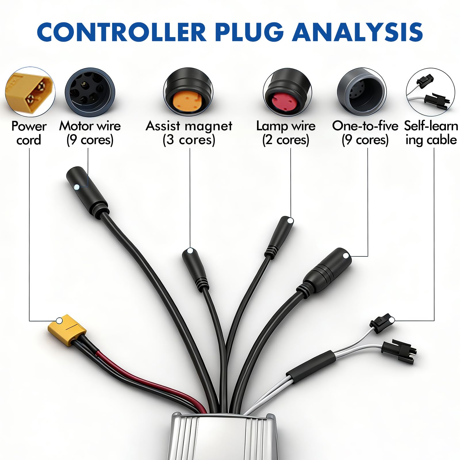Controller Senza spazzole per Motore, modalità Tripla 17 A, DC 24 V, 36 V, 48 V, in Alluminio, per Scooter elettrici, 250 W