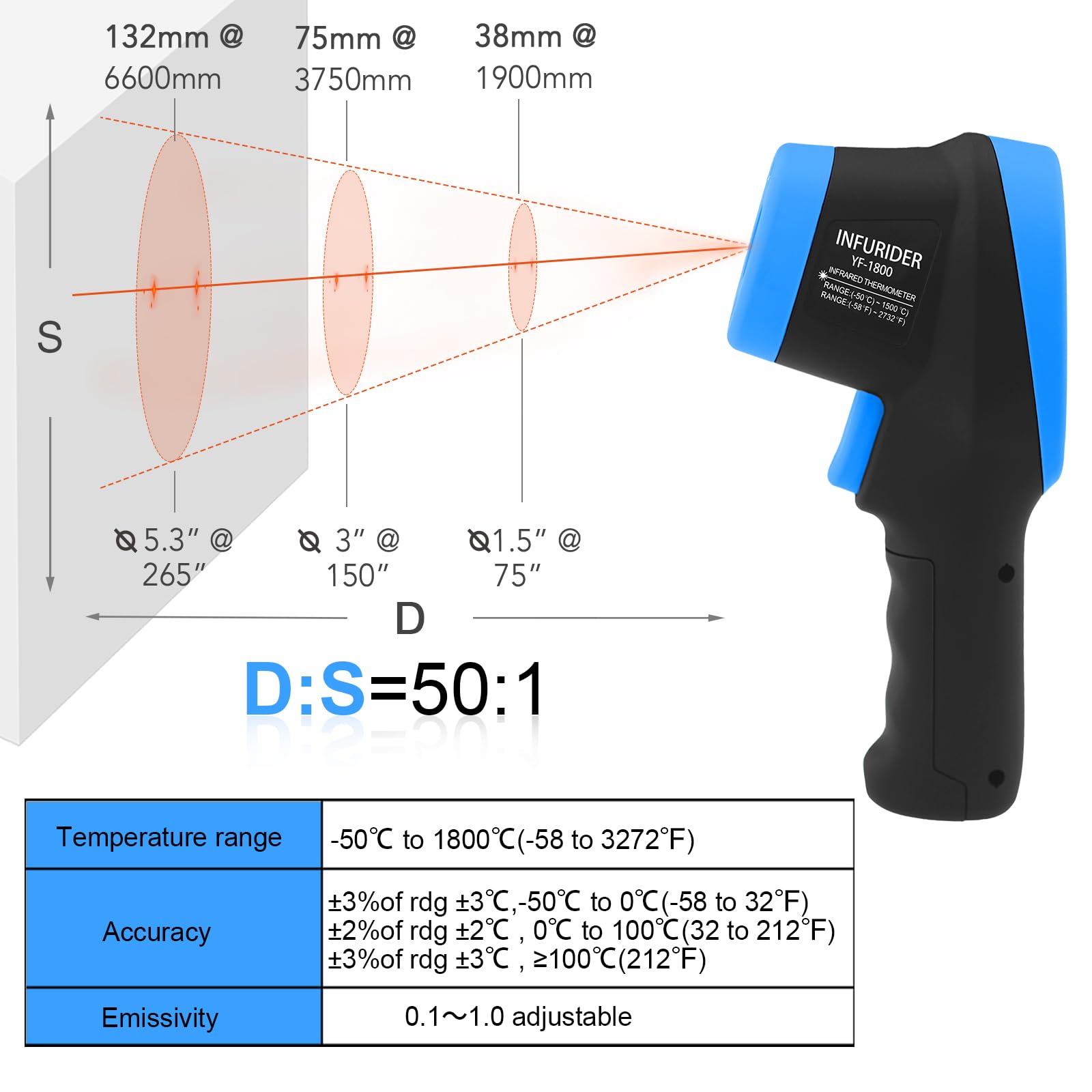 YF-1800 Termómetro Láser Infrarrojo(-58°F-3272°F),Pistola de Temperatura Láser Digital Sin Contacto DS 50:1,Pirómetro IR con Emisividad Ajustable,Medir de Alta Temperatura para la Industria